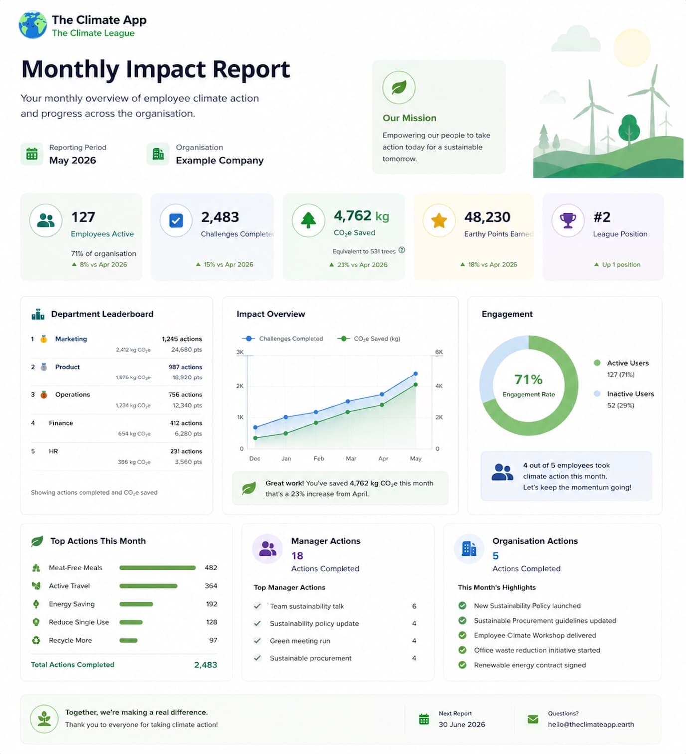 Monthly report preview thumbnail
