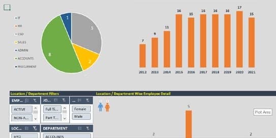 Monthly Reports