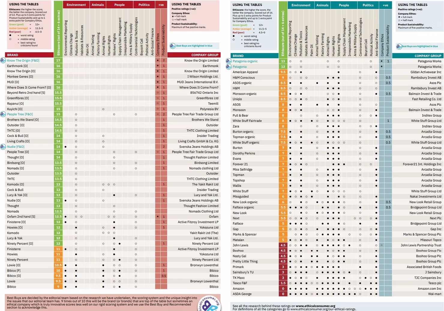 crimes from fast fashion